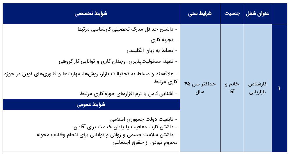 شرایط استخدام