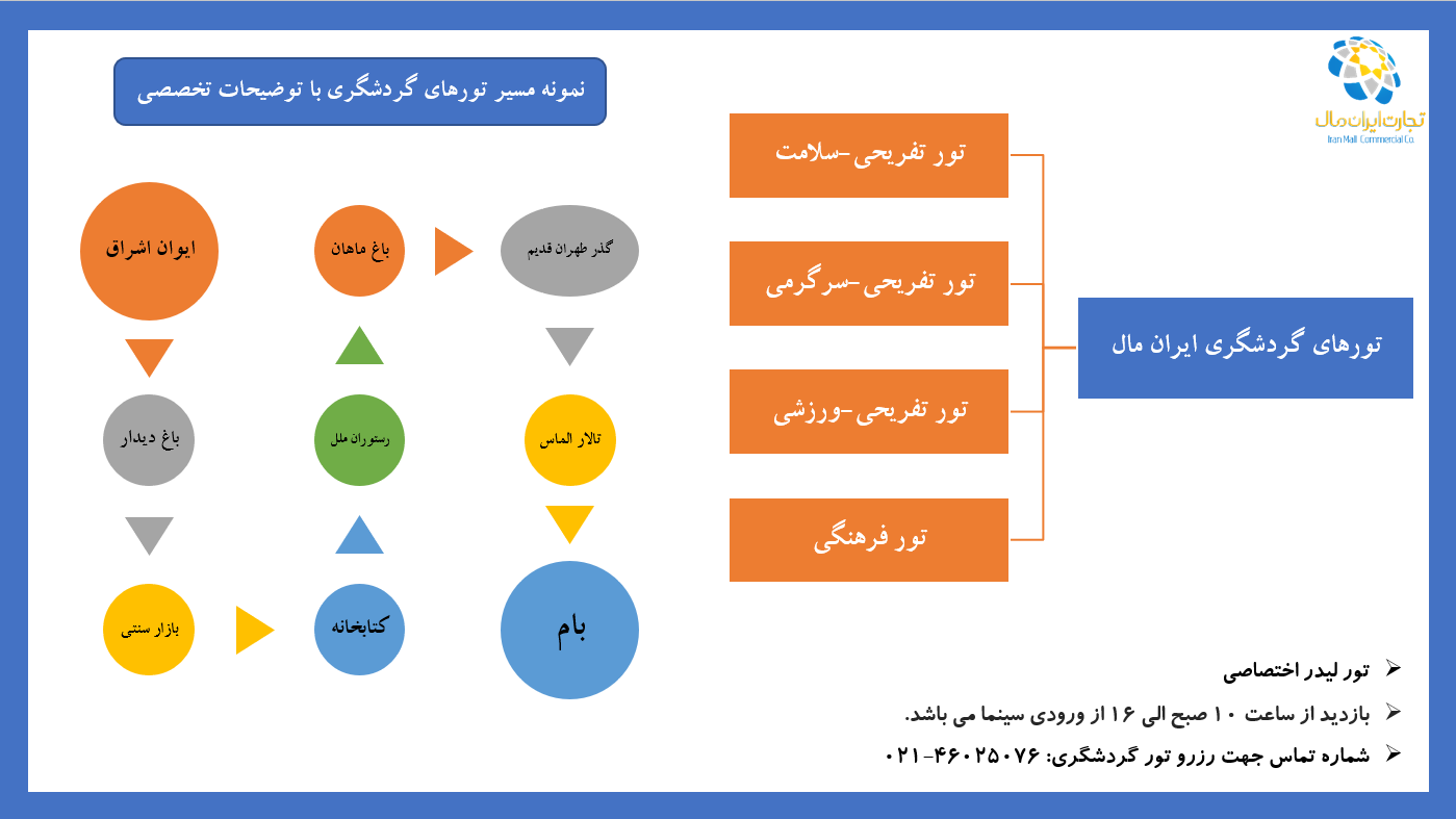 تور ایرانمال