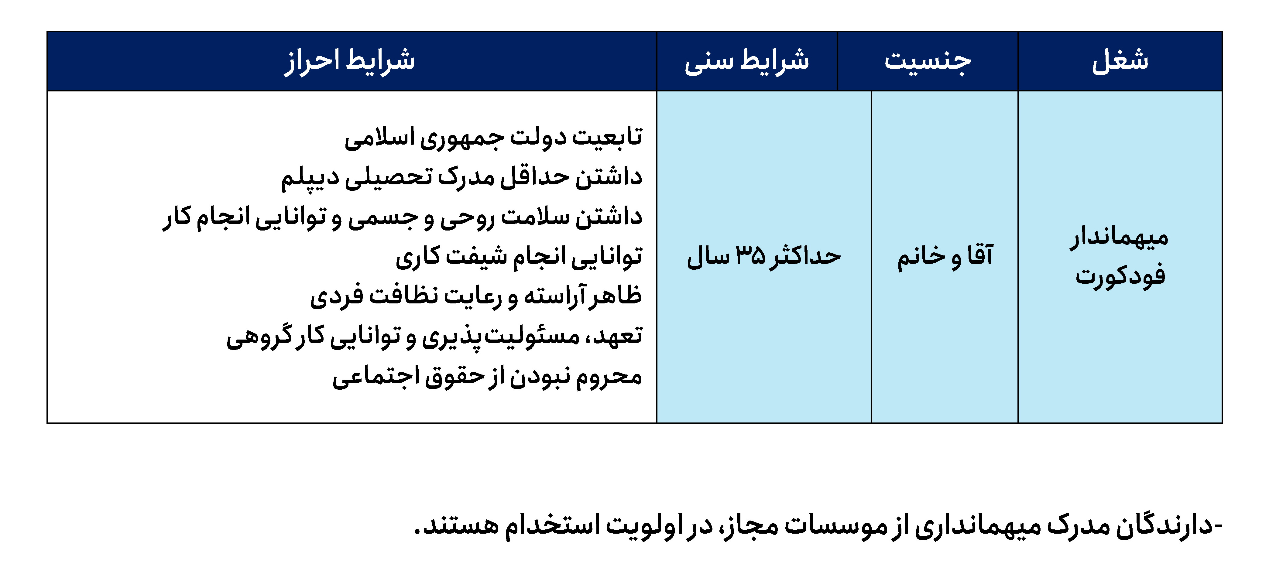 استخدام مهماندار فودکورت